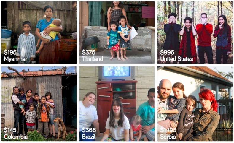 Faktomluva: Dollar Street