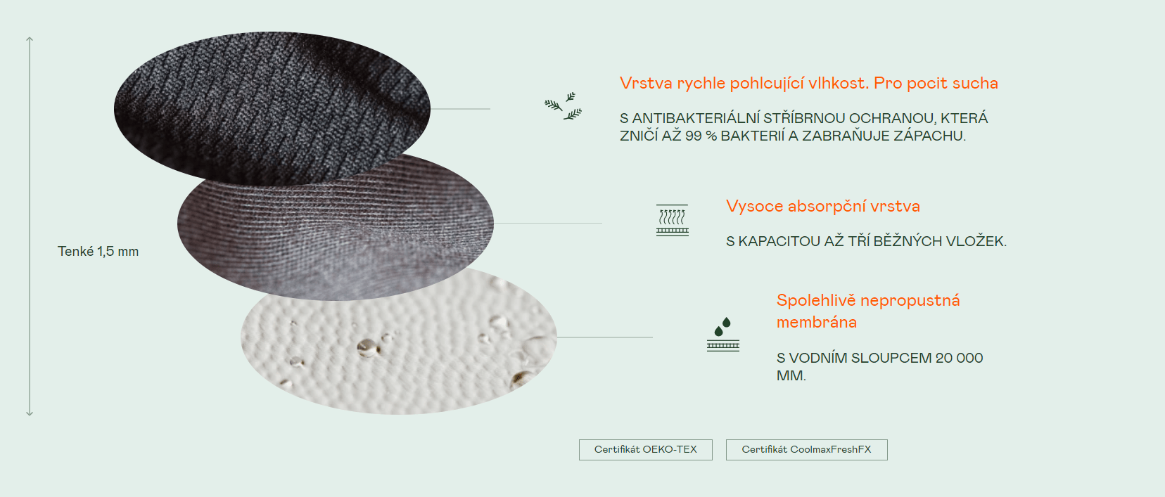 Intimita bez obalu: Menstruační kalhotky Snuggs